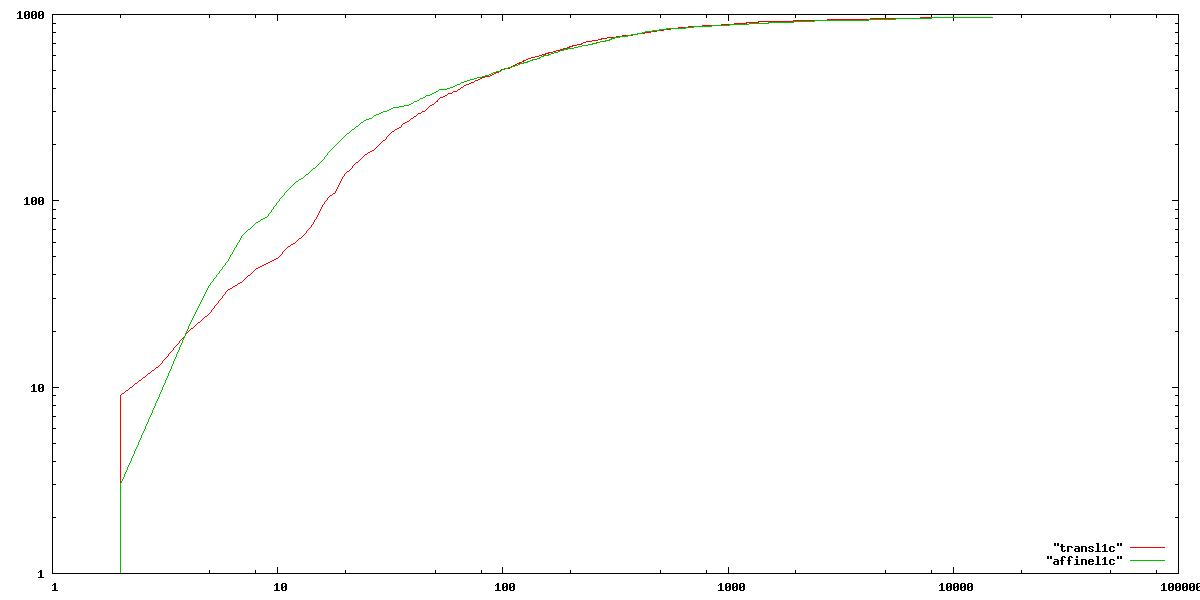 FB15k rank distribution example
